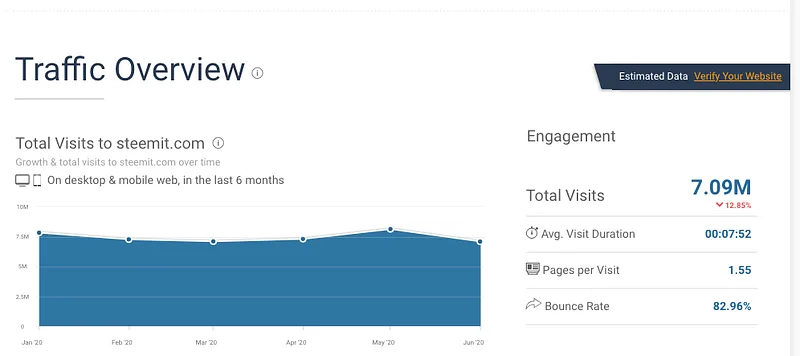 Blockchain marketing through steemit