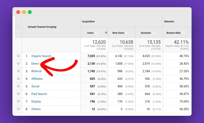 Possible sources of traffic for a website