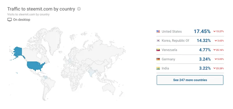 Traffic to steemit by country