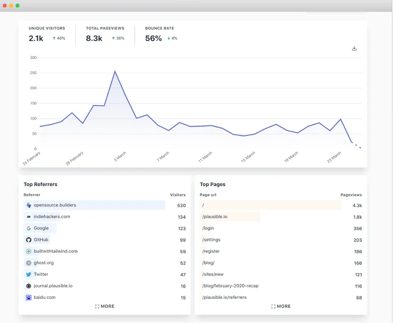 How to use google analytics to track engagement and blockchain marketing on your website