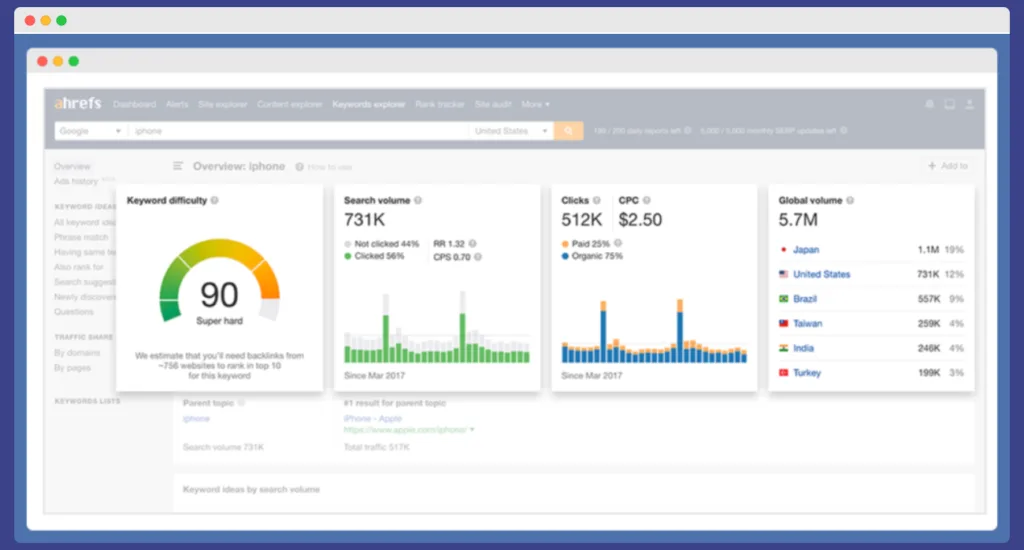 Ahrefs crypto SEo checklist keyword planner for 'Iphone'