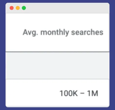 Average Monthly Searches on Google Keyword Planner for 'Cryptocurrency'