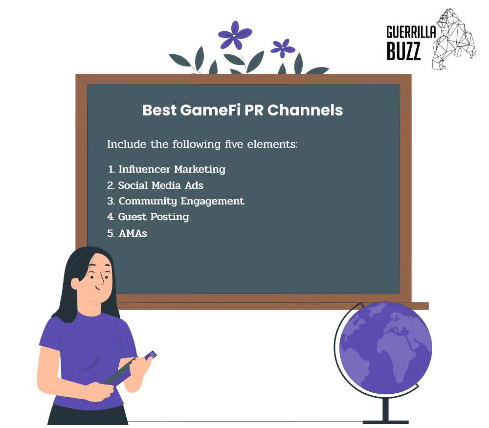 Best GemeFi Pr channels on a blackboard with 5 suggestions