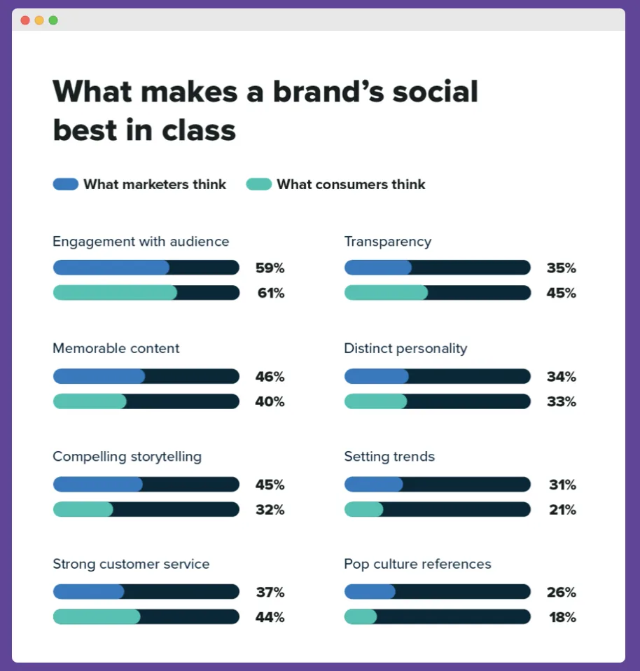 Best social media marketing DeFi Marketing Plan