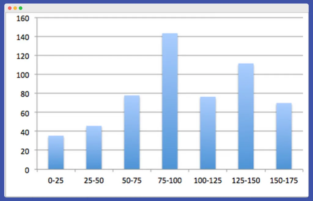 Chart to show the amount of photos you should use in an aritcle