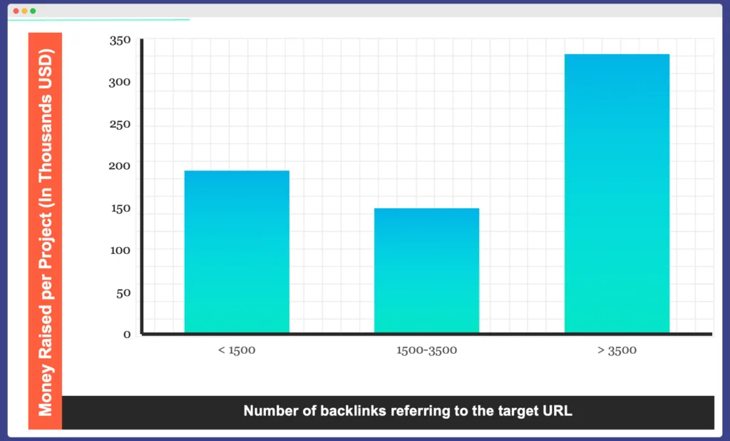 Email template for Outreach more links = more money