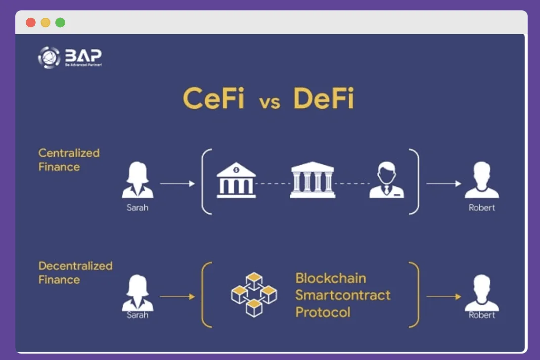 Defi marketing definition of Defi