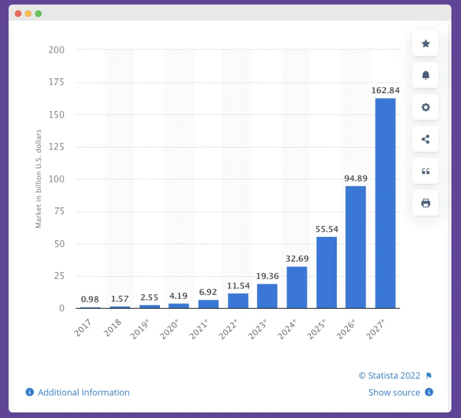 Graph of blockchain growth