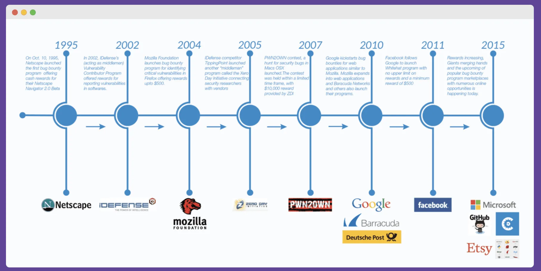 IBO PR history of ICO