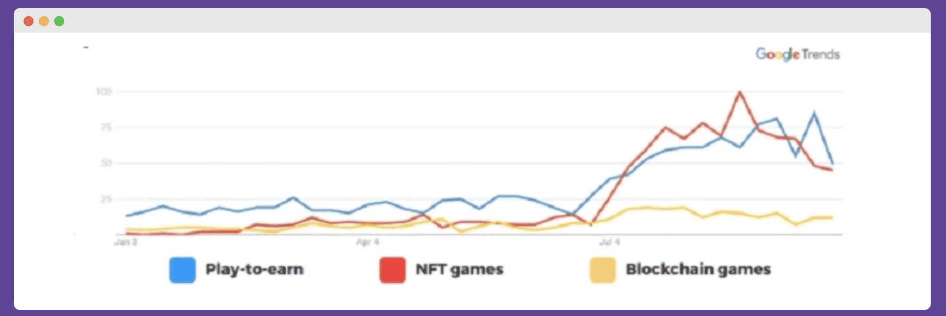 IGO PR Blockchain Gaming