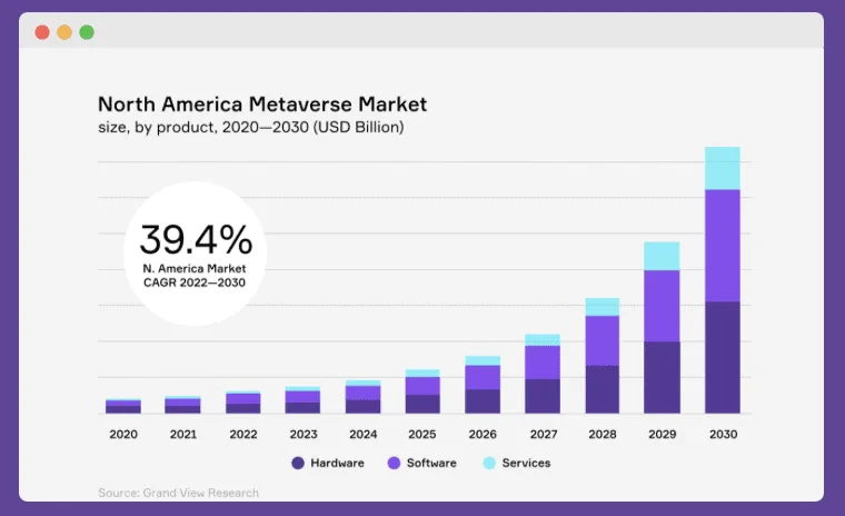 Metaverse PR Total market value