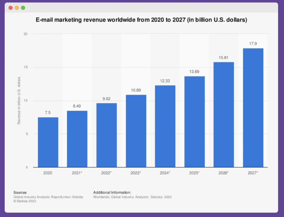 NFT Marketing Strategies Email marketing