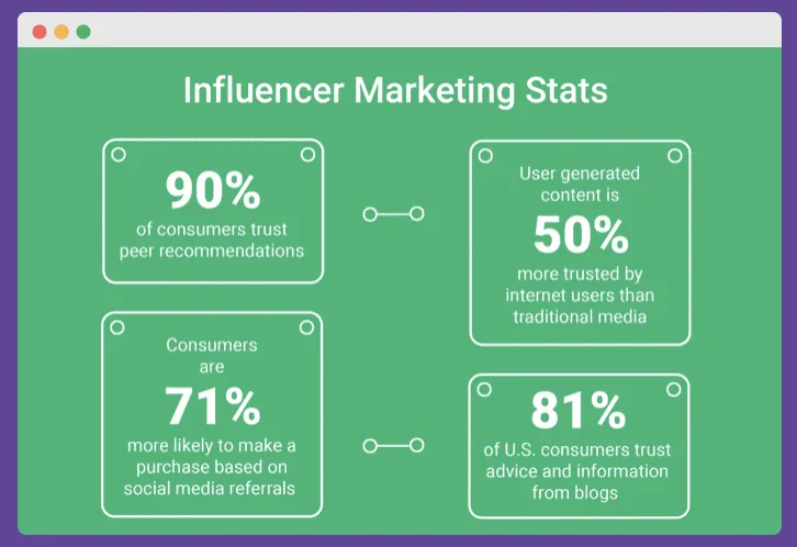 NFT Marketing influencer marketing