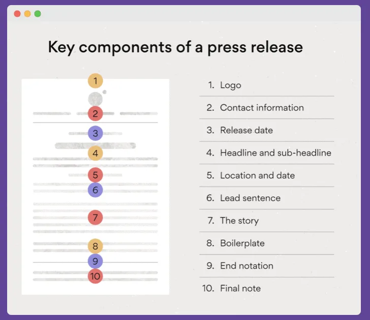 NFT Marketing press release