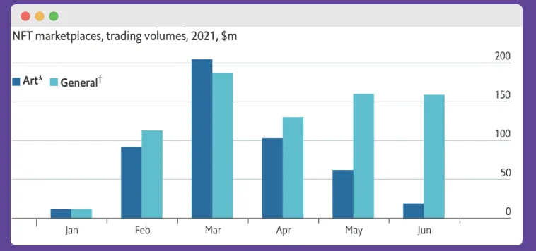 NFT Metaverse PR statistics