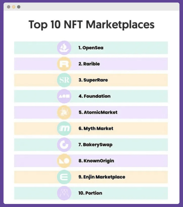 NFT marketplaces
