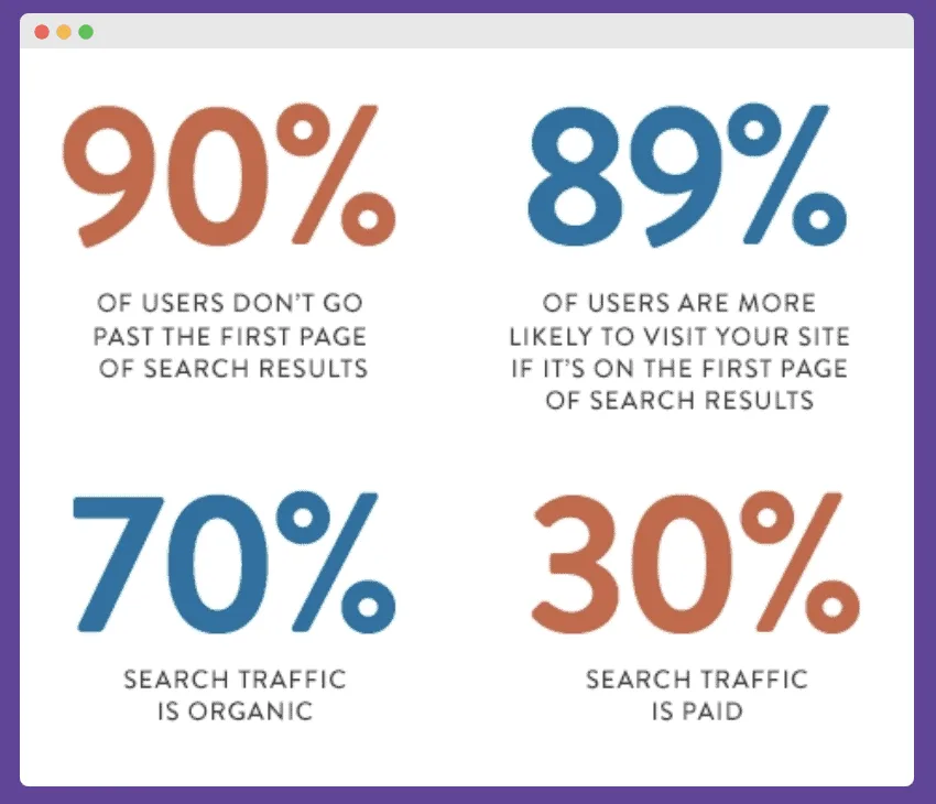SEO DeFi Marketing facts
