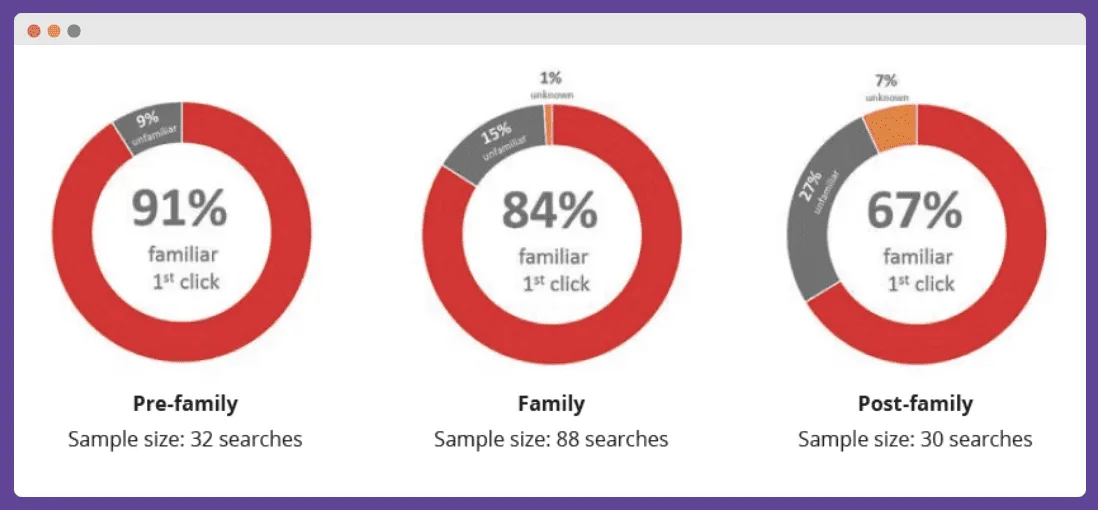 Search engagement per page