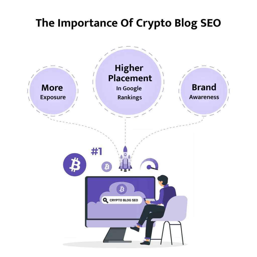 The Importance of Crypto Blog SEO Graphic