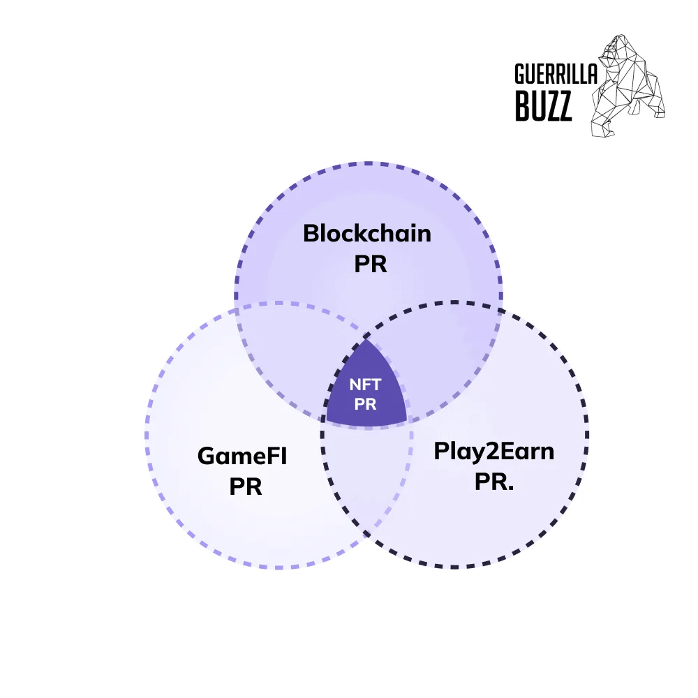 The mix between different PR streams