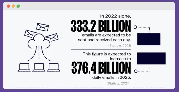 Total emails sent each day