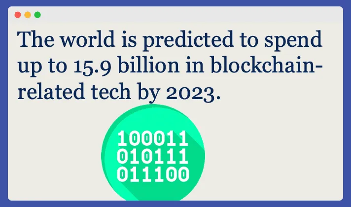 Total spending on blockchain by 2023, knowledge for crypto SEO strategy marketing