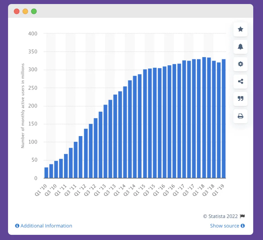 Total users of twitter NFT PR