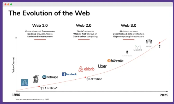 Web 3 Pr firm evolution with the industry