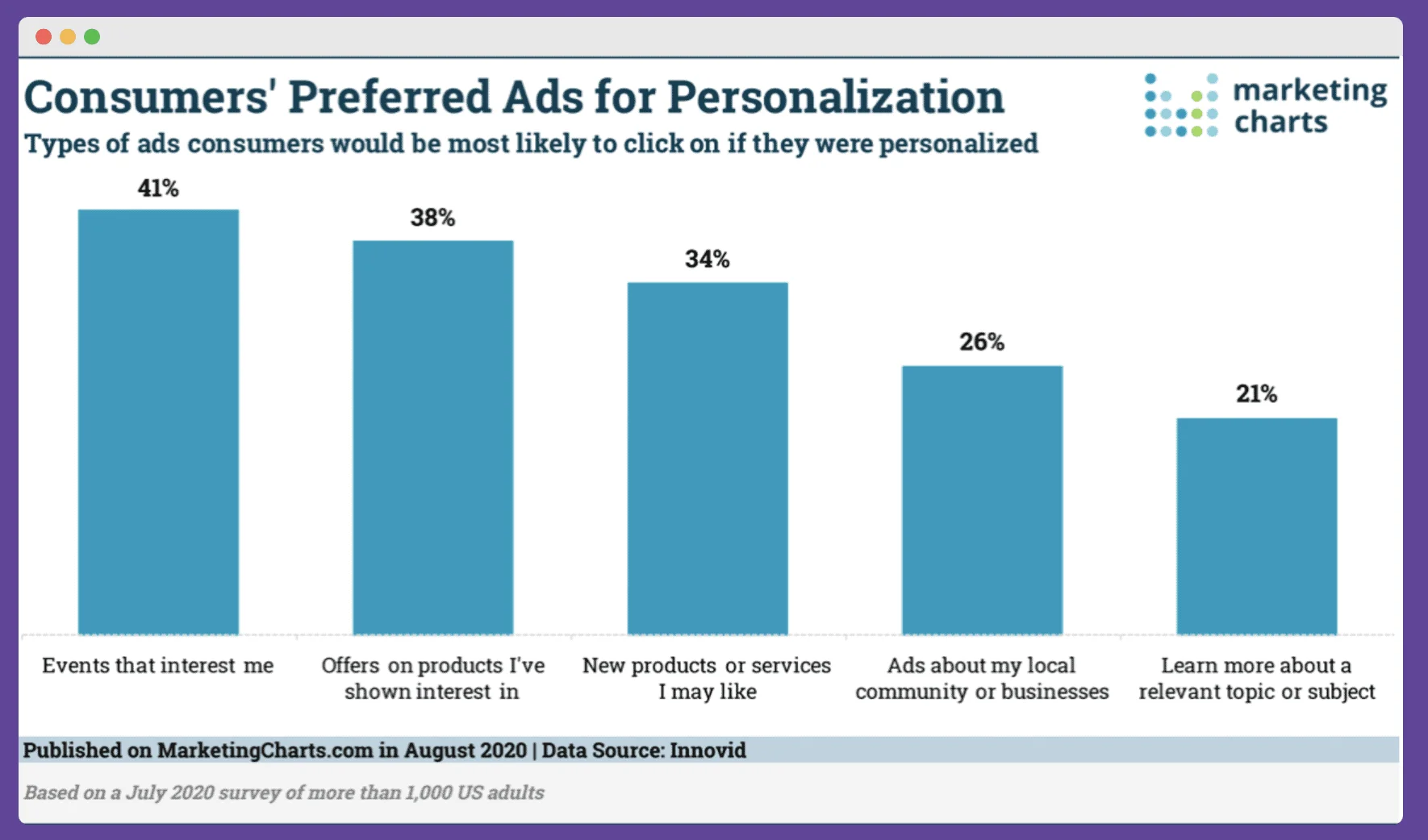 Web 3.0 PR personalization is key