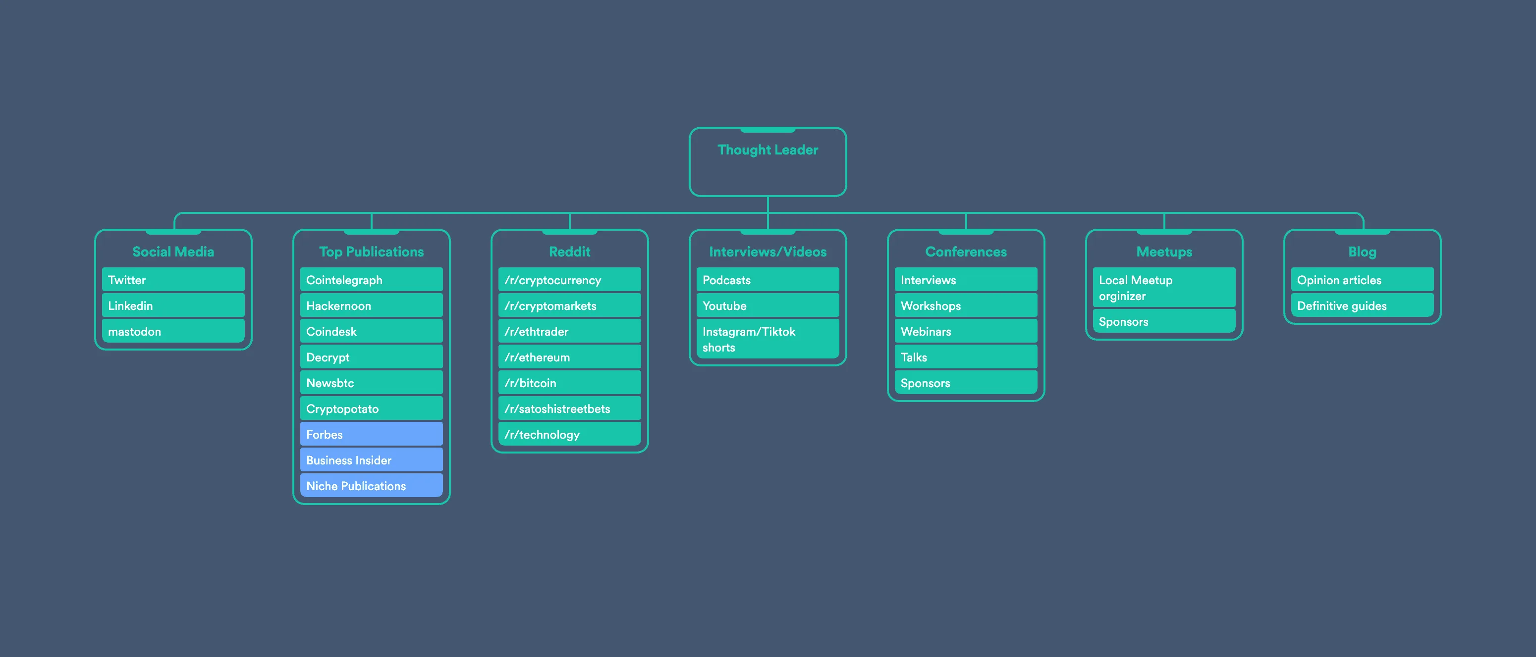 Web3 Thought Leader - GuerrillaBuzz Illustration