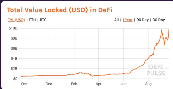 What is the total value locked in DeFi?