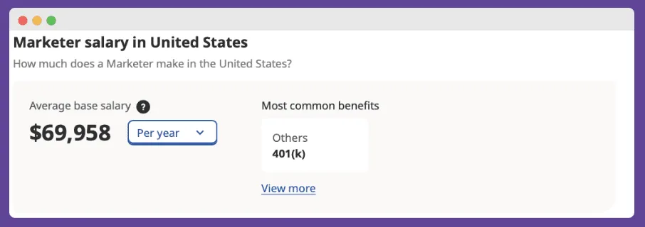 Yearly salary of a marketer