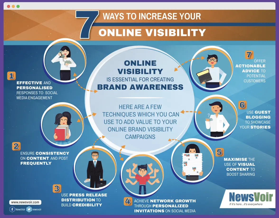 benefits of branding marketing