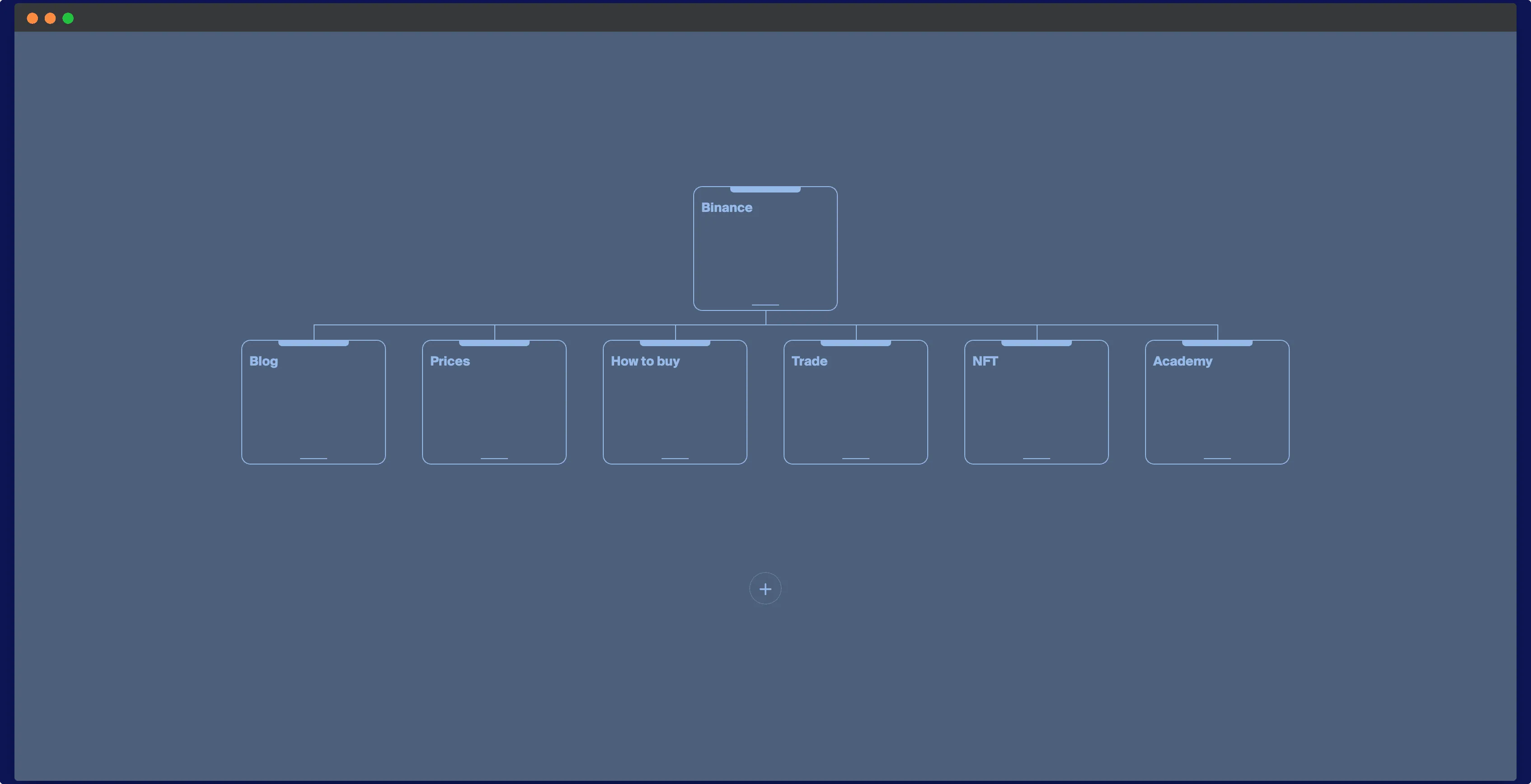 Binance organic traffic sources illustration