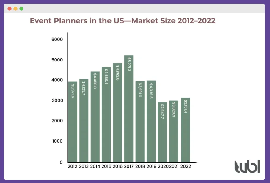 Blockchain event marketing facts