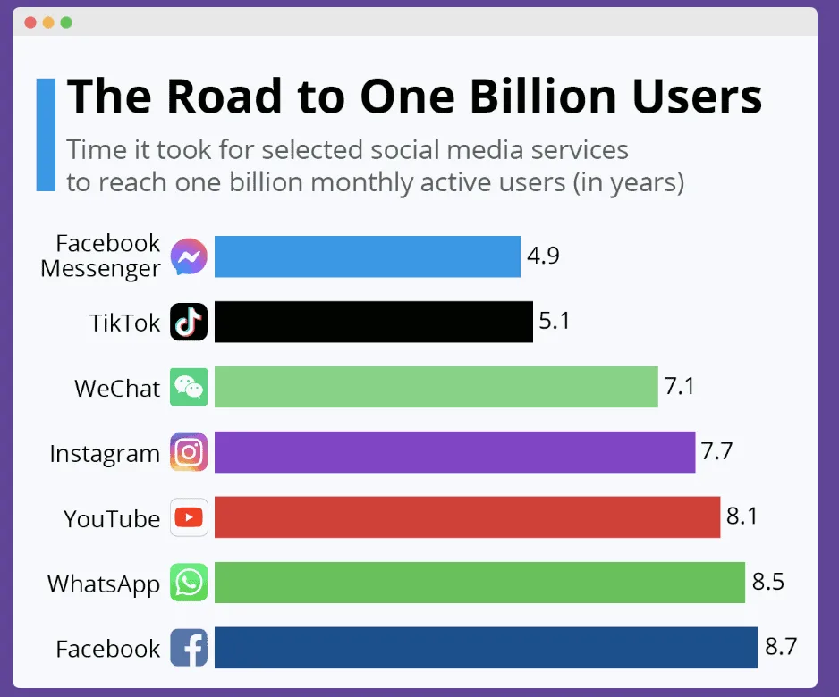 blockchain marketing agency social media use