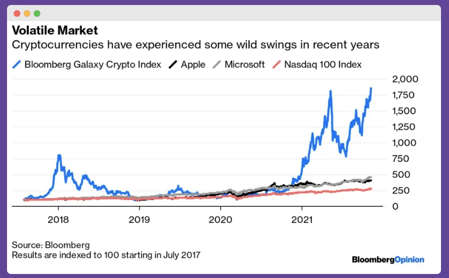 Blockchain PR Checklist volatile crypto market