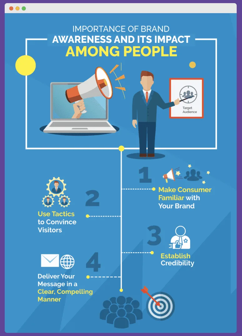 Brand awareness for a crypto PR agency