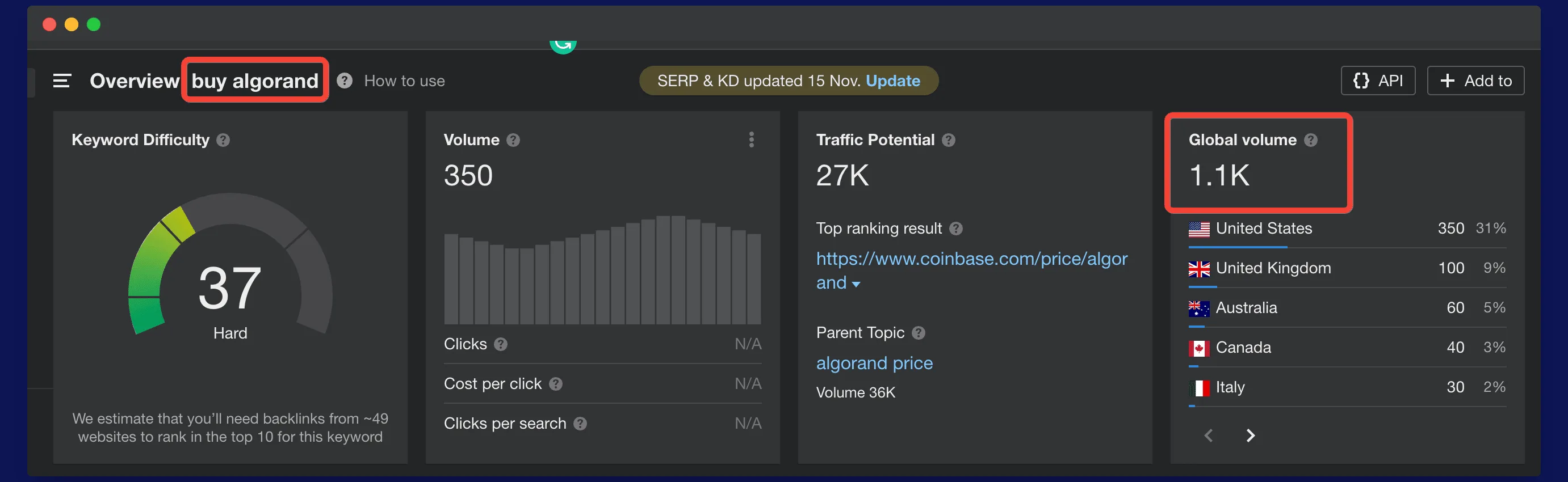 buy algorand search on ahrefs