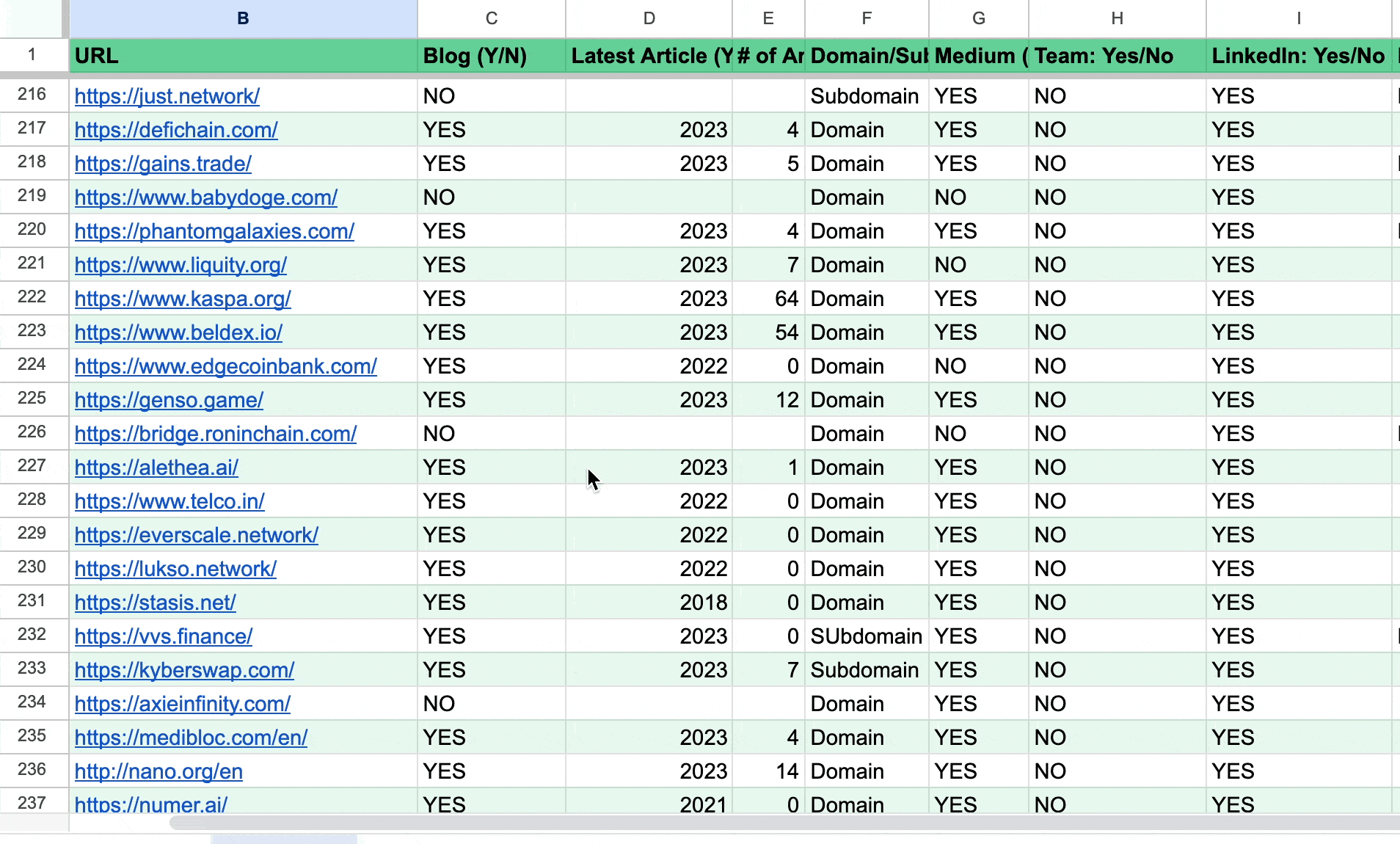 The Rise of "Shadow Teams" — 64.7% of Top 1,000 Crypto Projects Fail to Showcase Their Team Members