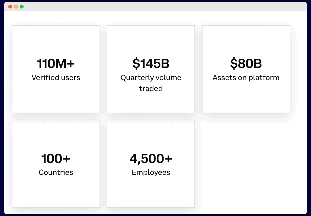 coinbase users and growth stats