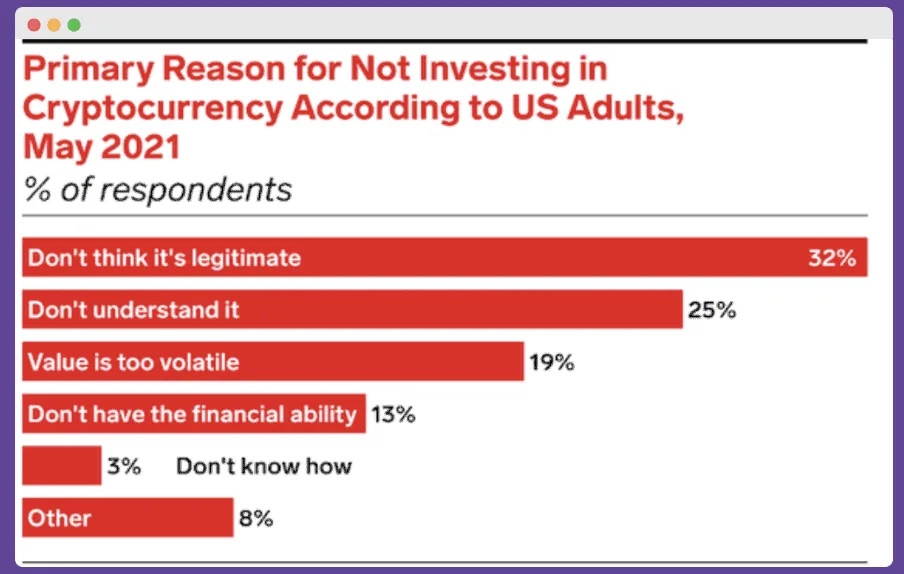 Crypto awareness for crypto PR agency