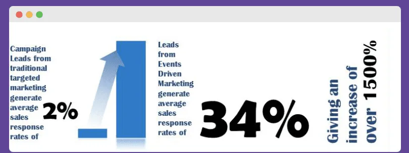 Crypto Exchange Marketing LIve events