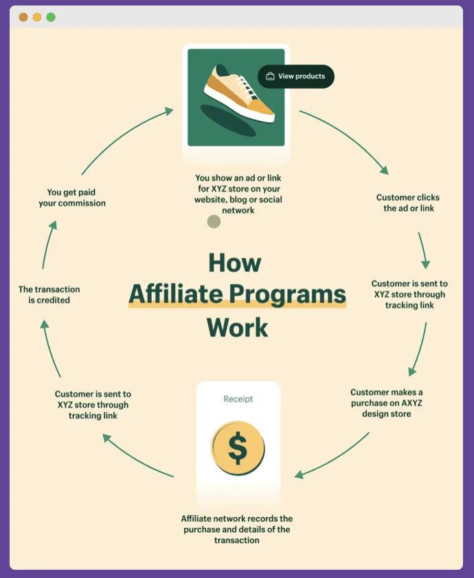 Crypto exchange PR influencer marketing guide