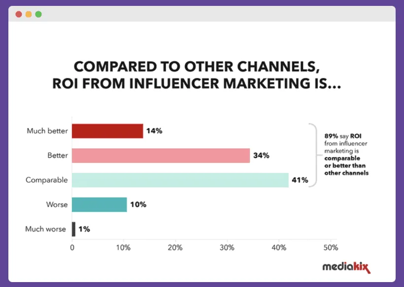 crypto influencer marketing facts about usefulness