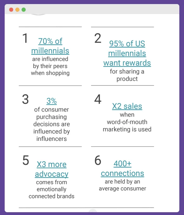 crypto influencer marketing facts