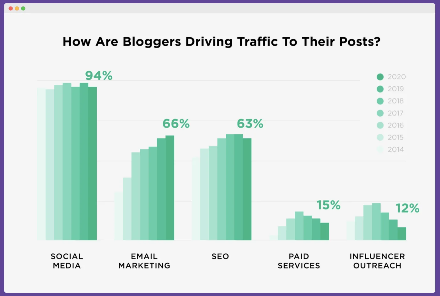 crypto marketing and the importance of blogs