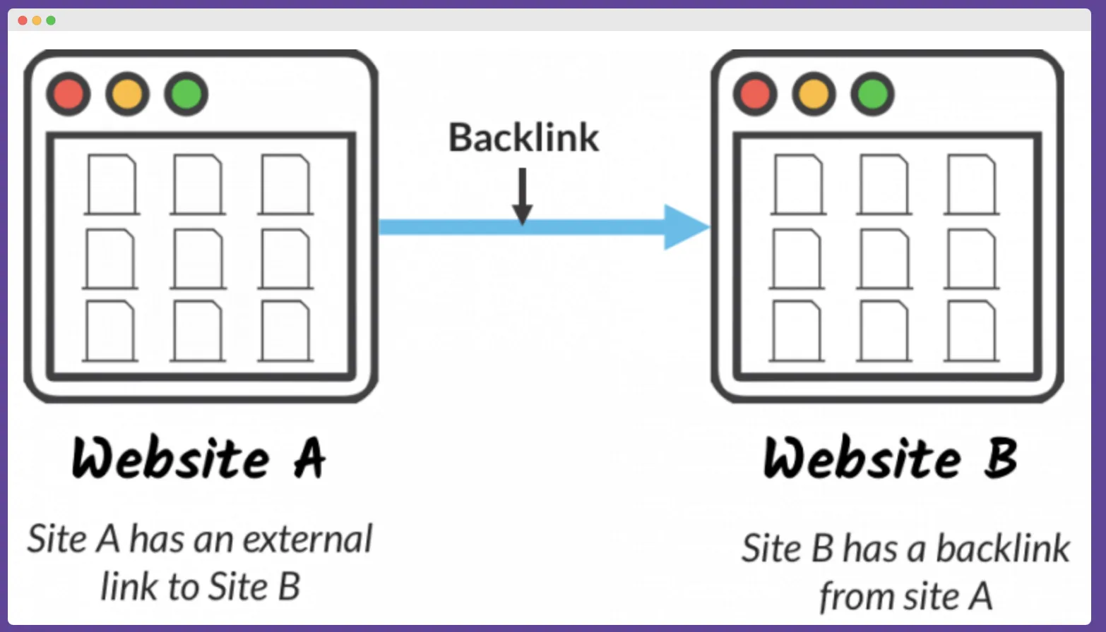 crypto marketing backlinks