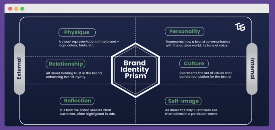 crypto marketing brand identity