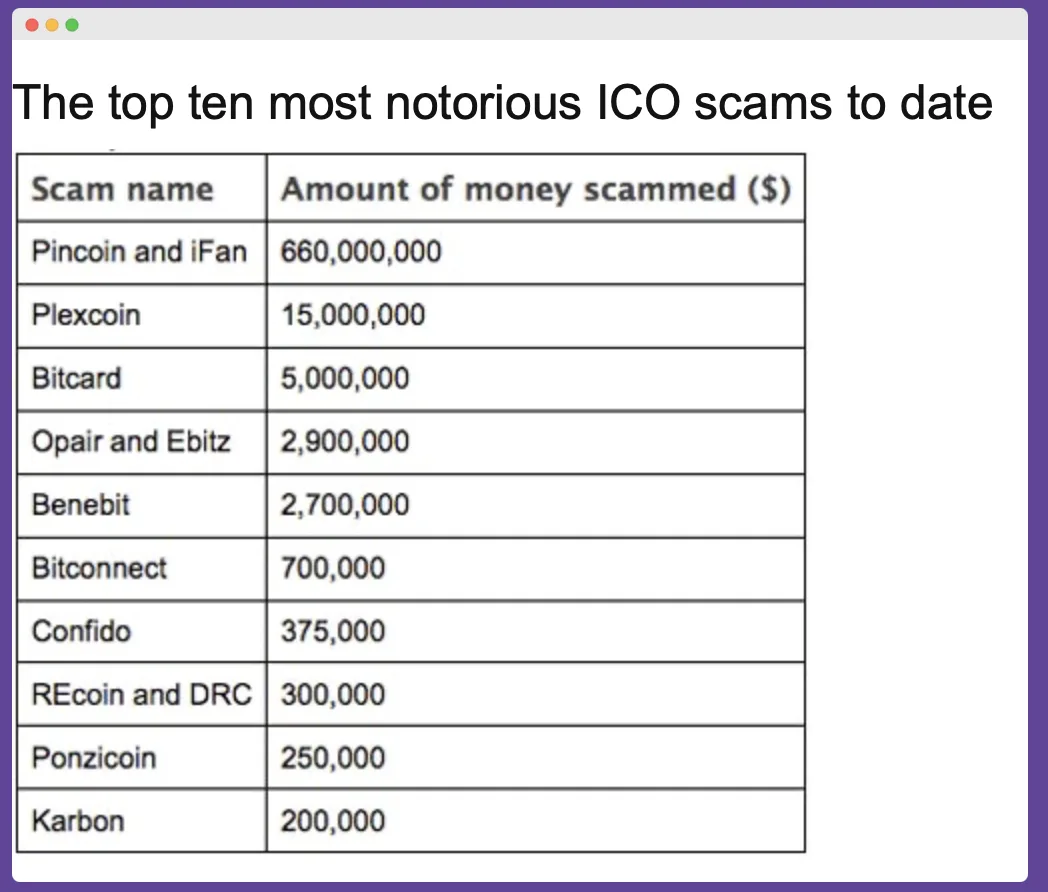 crypto marketing ico scams history